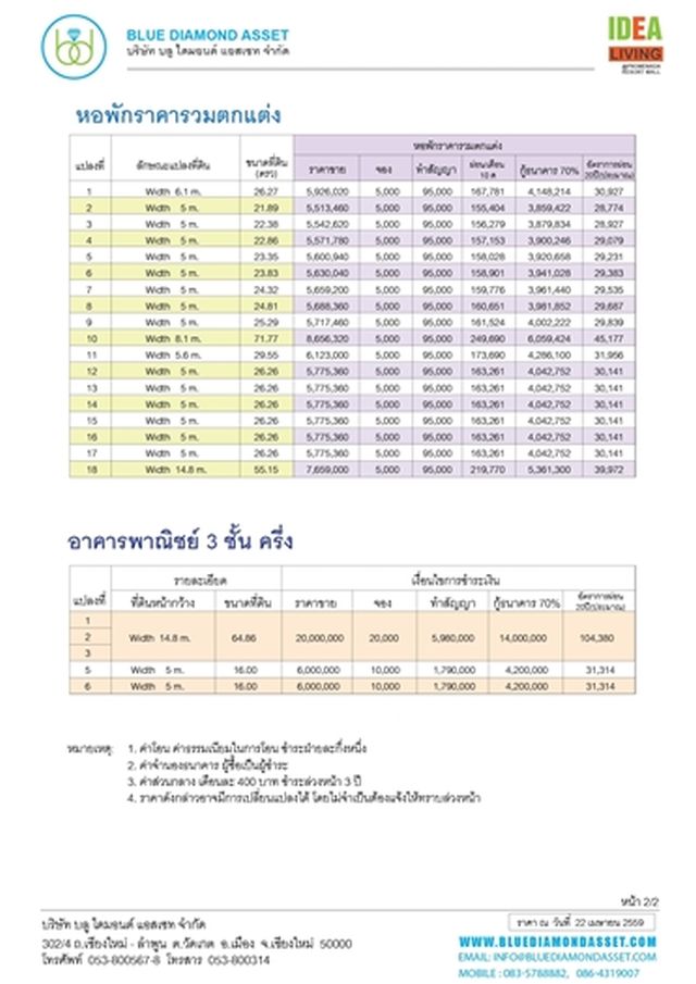 หอพัก เพื่อการลงทุน 10 ปีคืนทุน อ.เมือง เชียงใหม่