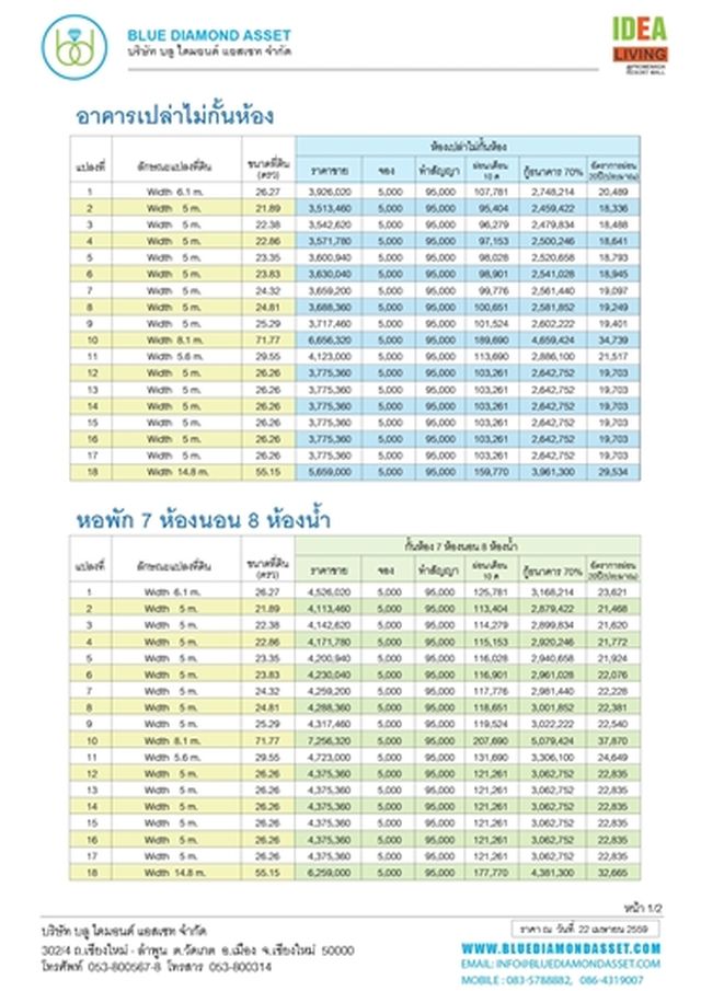 หอพักเชียงใหม่ใกล้ห้างพรอมเมนาดา บุญถาวร ไทวัสดุ
