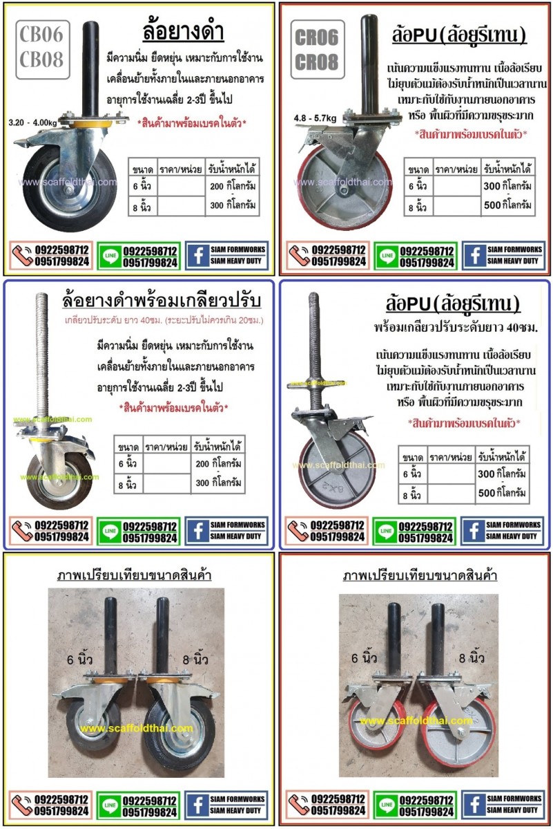 ล้อนั่งร้าน ล้อยางดำ ล้อโพลียูริเทน ล้อมีเบรค